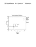 NON-INVASIVE ASSESSMENT OF LIVER FAT BY CRAWLING WAVE DISPERSION WITH     EMPHASIS ON ATTENUATION diagram and image