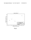 NON-INVASIVE ASSESSMENT OF LIVER FAT BY CRAWLING WAVE DISPERSION WITH     EMPHASIS ON ATTENUATION diagram and image