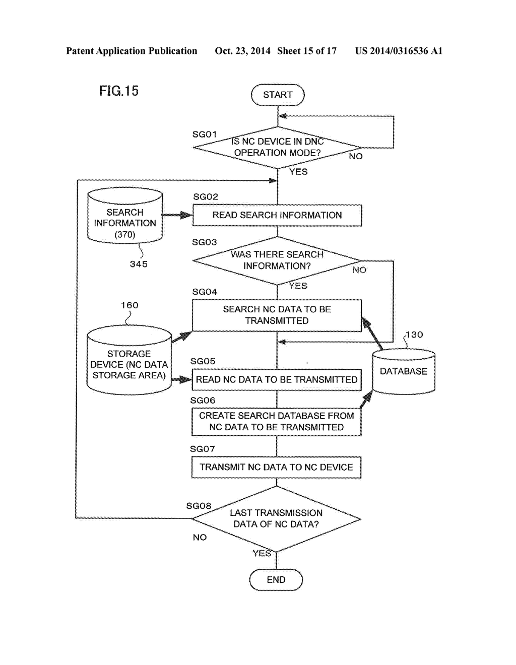 DNC OPERATION SYSTEM - diagram, schematic, and image 16