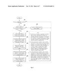 ACTIVE CONTROL METHOD OF PEDAL EFFORT FOR ACCELERATOR diagram and image