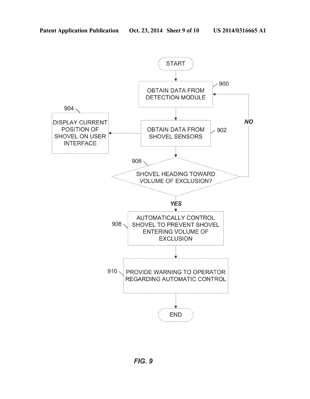 COLLISION DETECTION AND MITIGATION SYSTEMS AND METHODS FOR A SHOVEL - diagram, schematic, and image 10