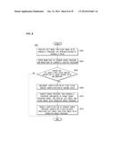 HYDRAULIC CONTROL DEVICE AND HYDRAULIC CONTROL METHOD THEREOF diagram and image