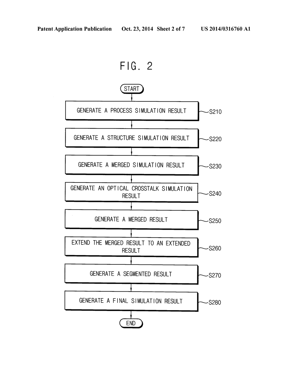 METHOD OF THREE-DIMENSIONAL OPTOELECTRICAL SIMULATION OF IMAGE SENSOR - diagram, schematic, and image 03