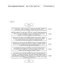 ESL SYSTEM USING SMART PHONE AND OPERATING METHOD THEREOF diagram and image