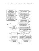 SYSTEMS AND METHODS FOR VERIFYING IDENTITIES diagram and image