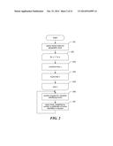 AUTOMATICALLY DETERMINING A CURRENT VALUE FOR A REAL ESTATE PROPERTY, SUCH     AS A HOME, THAT IS TAILORED TO INPUT FROM A HUMAN USER, SUCH AS ITS     OWNER. diagram and image