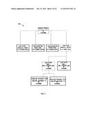 USING COMMERCIAL SHARE OF WALLET TO RATE INVESTMENTS diagram and image