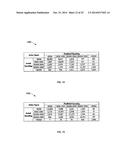 USING COMMERCIAL SHARE OF WALLET TO RATE INVESTMENTS diagram and image