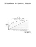 USING COMMERCIAL SHARE OF WALLET TO RATE INVESTMENTS diagram and image