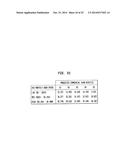 USING COMMERCIAL SHARE OF WALLET TO RATE INVESTMENTS diagram and image