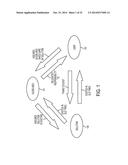 ENSURING ACCESS TO LONG-TERM STORED ELECTRONIC DOCUMENTS diagram and image