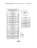 FACILITATING DYNAMIC CREATION OF MULTI-COLUMN INDEX TABLES AND MANAGEMENT     OF CUSTOMER QUERIES IN AN ON-DEMAND SERVICES ENVIRONMENT diagram and image