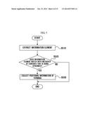 METHOD OF PROVIDING SERVICE FOR USER SEARCH, AND APPARATUS, SERVER, AND     SYSTEM FOR THE SAME diagram and image