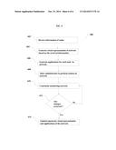 Automatic generation of M2M network applications diagram and image