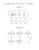 INFORMATION PROCESSING SYSTEM diagram and image