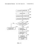 Method and Apparatus for Integrating Personal Computer and Electronic     Device Functions diagram and image