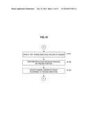 INFORMATION PROCESSING APPARATUS, INFORMATION PROCESSING METHOD, AND     PROGRAM diagram and image