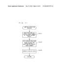 COMPUTER-READABLE STORAGE MEDIUM HAVING ACTIVATION CONTROL PROGRAM STORED     THEREIN AND ACTIVATION CONTROL APPARATUS diagram and image