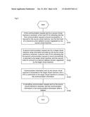 Method and device for implementing communications between virtual machines     based on scheduling layer diagram and image