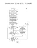 Application Communication diagram and image