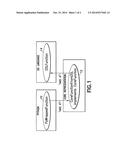 SHARING OF FIRST CLASS OBJECTS ACROSS MULTIPLE INTERPRETED PROGRAMMING     LANGUAGES diagram and image