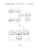 METHOD FOR SHARING DATA OF DEVICE IN M2M COMMUNICATION AND SYSTEM THEREFOR diagram and image