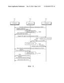 METHOD FOR SHARING DATA OF DEVICE IN M2M COMMUNICATION AND SYSTEM THEREFOR diagram and image