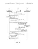 METHOD FOR SHARING DATA OF DEVICE IN M2M COMMUNICATION AND SYSTEM THEREFOR diagram and image