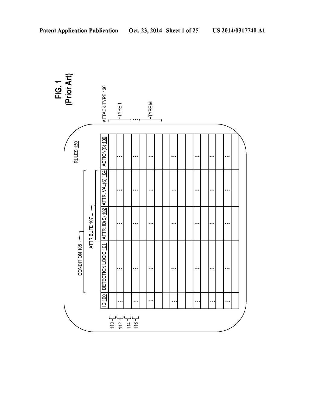 COMMUNITY-BASED DEFENSE THROUGH AUTOMATIC GENERATION OF ATTRIBUTE VALUES     FOR RULES OF WEB APPLICATION LAYER ATTACK DETECTORS - diagram, schematic, and image 02