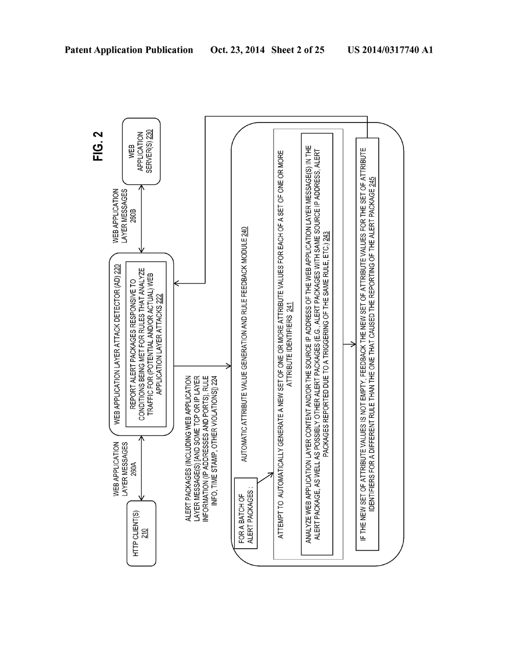 COMMUNITY-BASED DEFENSE THROUGH AUTOMATIC GENERATION OF ATTRIBUTE VALUES     FOR RULES OF WEB APPLICATION LAYER ATTACK DETECTORS - diagram, schematic, and image 03