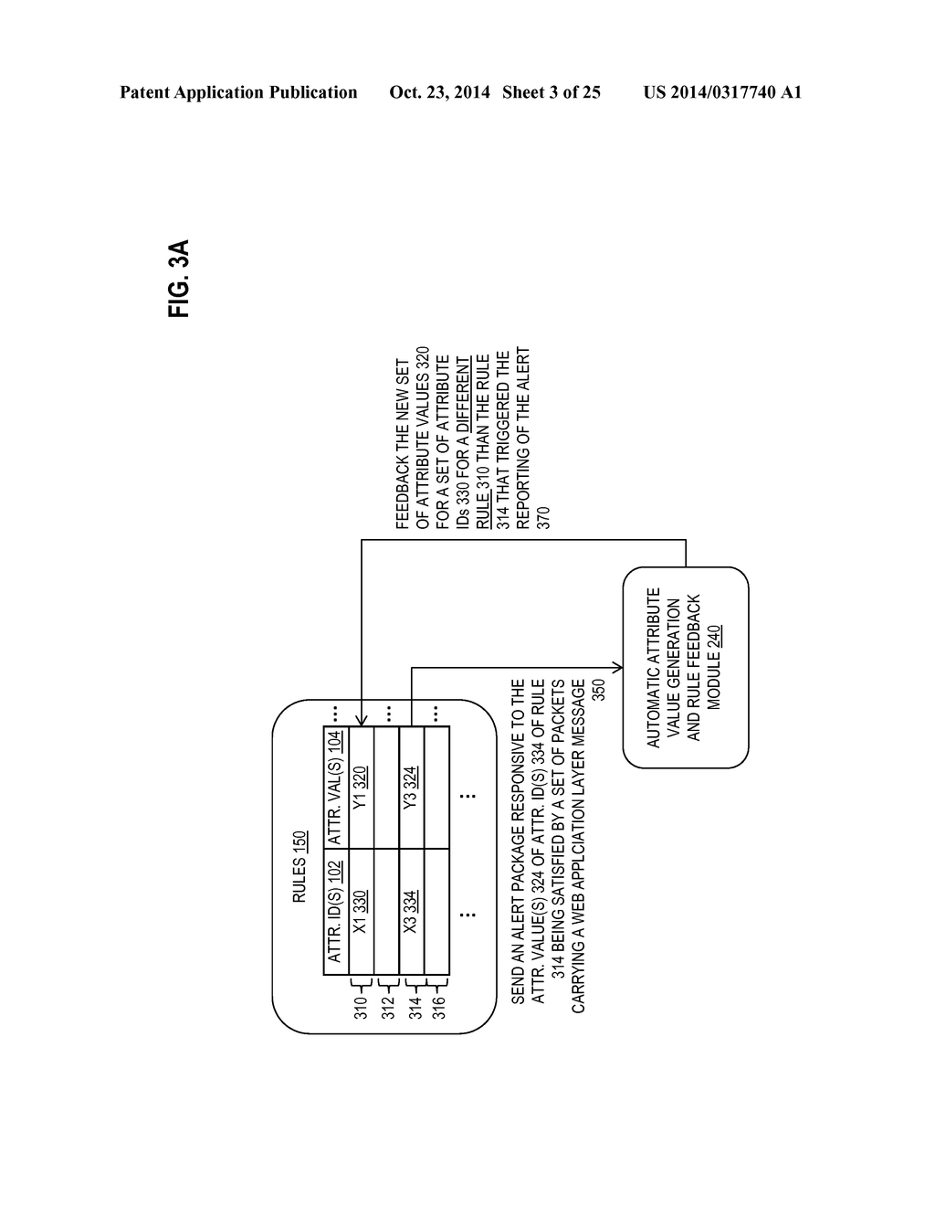 COMMUNITY-BASED DEFENSE THROUGH AUTOMATIC GENERATION OF ATTRIBUTE VALUES     FOR RULES OF WEB APPLICATION LAYER ATTACK DETECTORS - diagram, schematic, and image 04