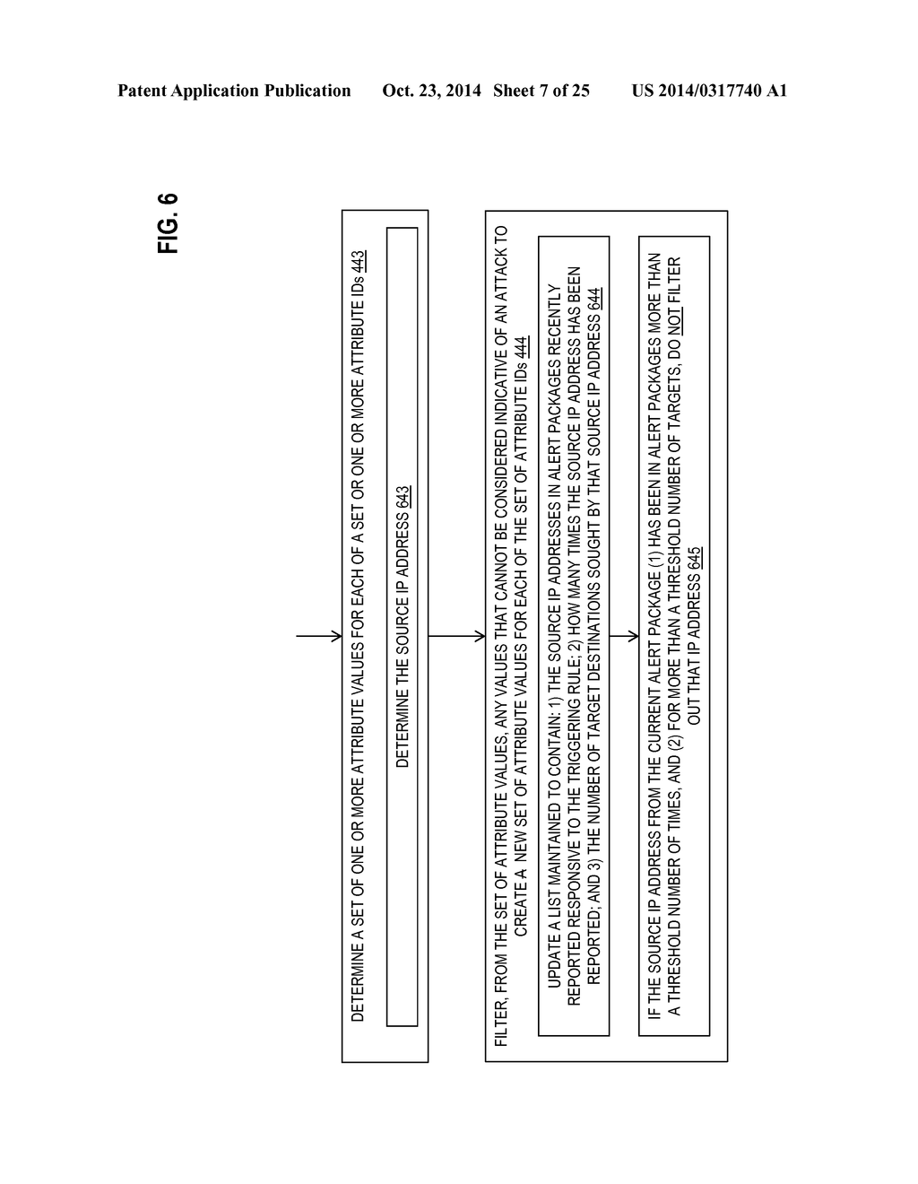 COMMUNITY-BASED DEFENSE THROUGH AUTOMATIC GENERATION OF ATTRIBUTE VALUES     FOR RULES OF WEB APPLICATION LAYER ATTACK DETECTORS - diagram, schematic, and image 08