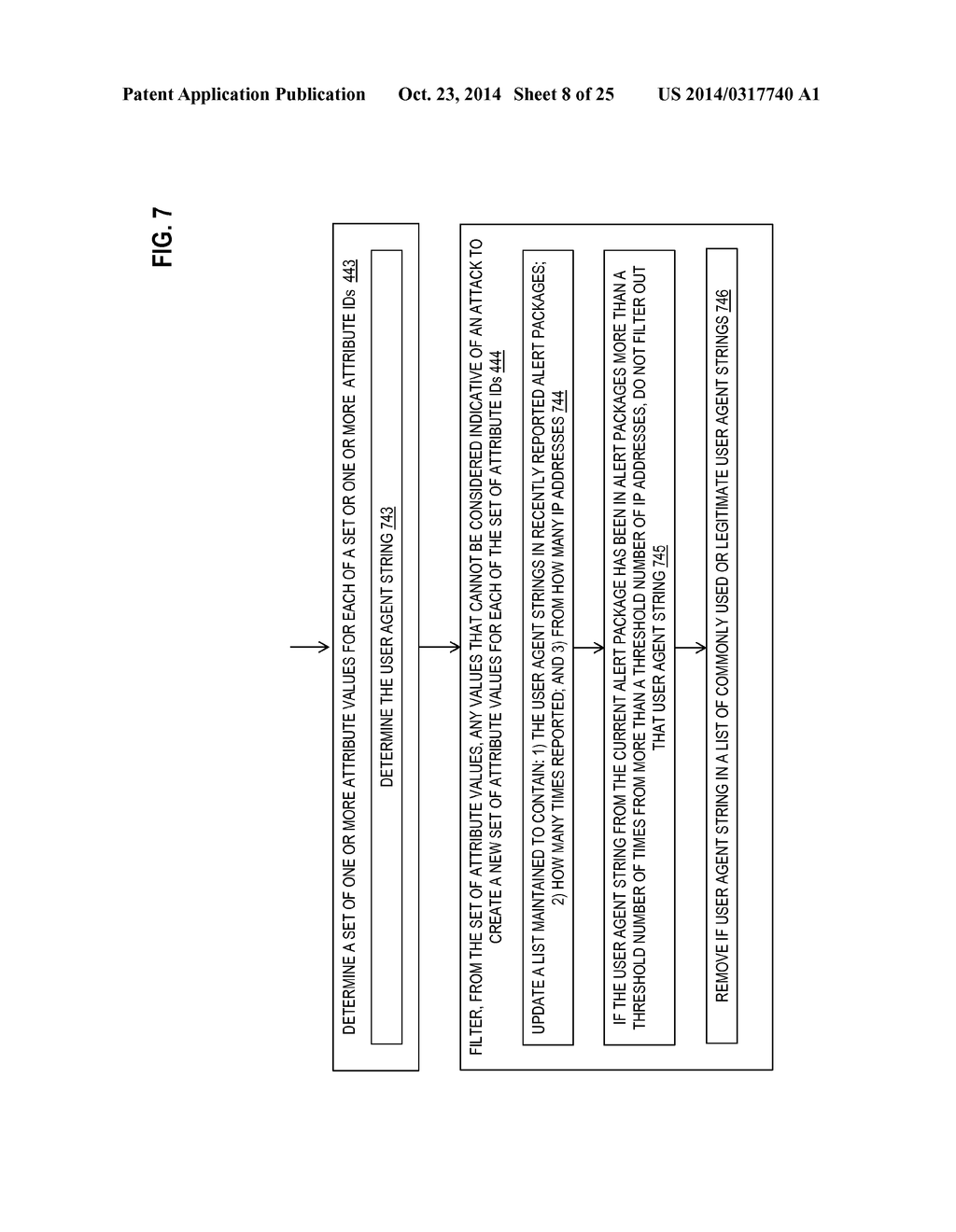 COMMUNITY-BASED DEFENSE THROUGH AUTOMATIC GENERATION OF ATTRIBUTE VALUES     FOR RULES OF WEB APPLICATION LAYER ATTACK DETECTORS - diagram, schematic, and image 09