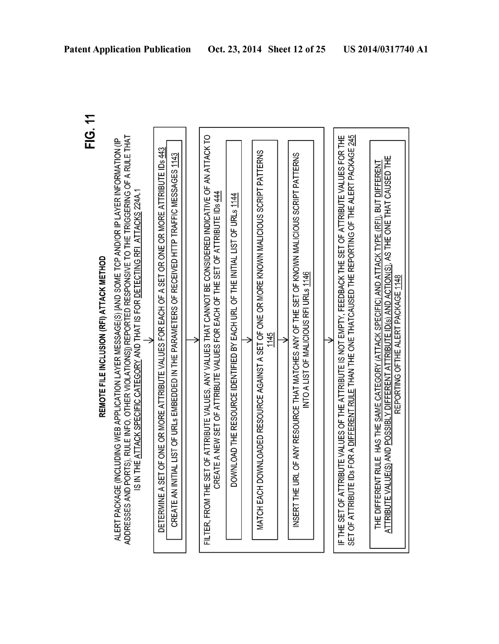 COMMUNITY-BASED DEFENSE THROUGH AUTOMATIC GENERATION OF ATTRIBUTE VALUES     FOR RULES OF WEB APPLICATION LAYER ATTACK DETECTORS - diagram, schematic, and image 13