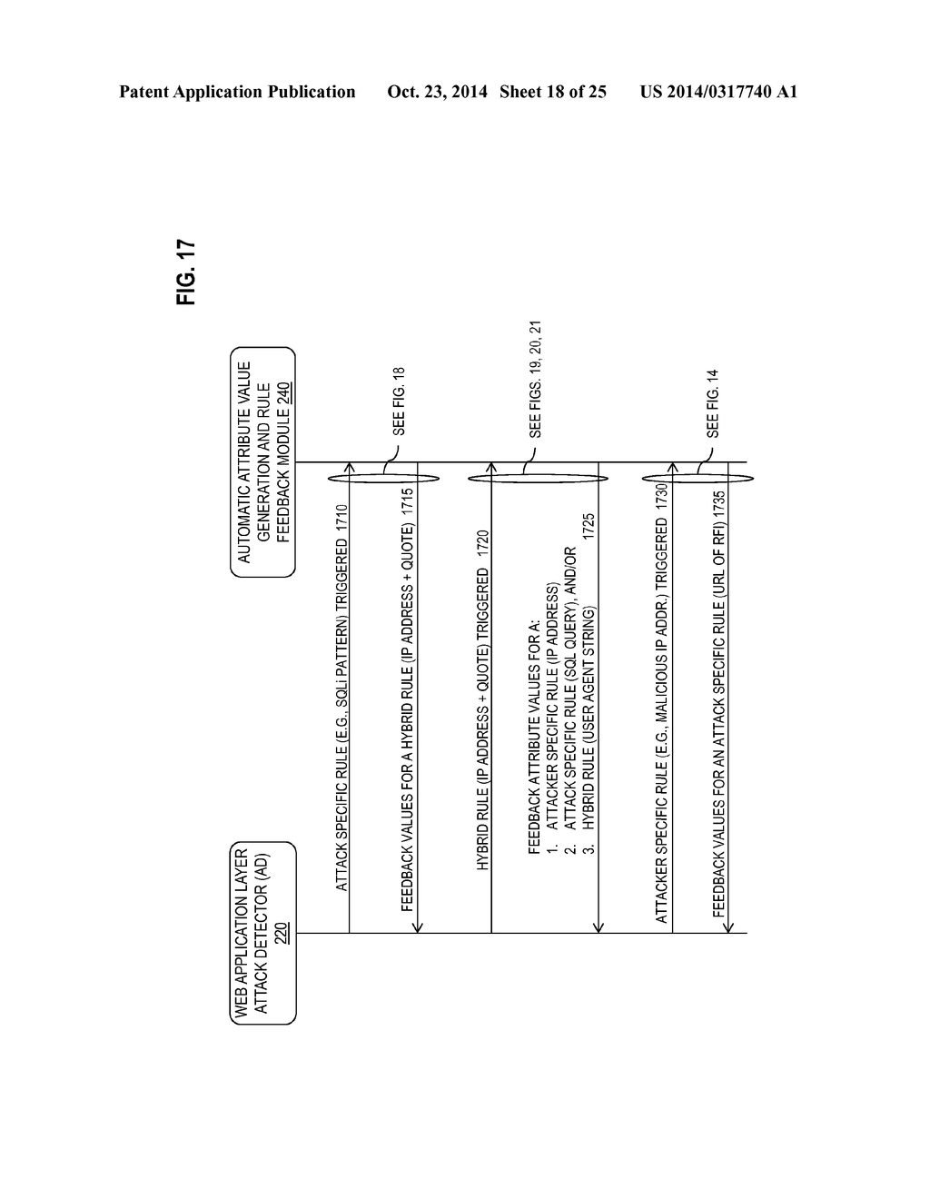 COMMUNITY-BASED DEFENSE THROUGH AUTOMATIC GENERATION OF ATTRIBUTE VALUES     FOR RULES OF WEB APPLICATION LAYER ATTACK DETECTORS - diagram, schematic, and image 19