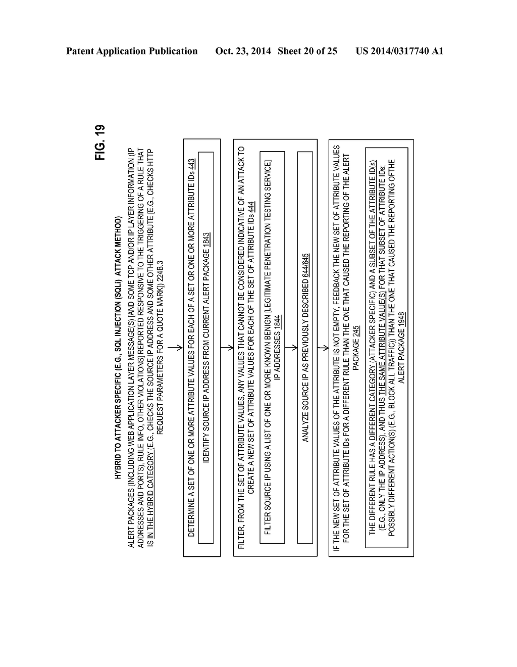 COMMUNITY-BASED DEFENSE THROUGH AUTOMATIC GENERATION OF ATTRIBUTE VALUES     FOR RULES OF WEB APPLICATION LAYER ATTACK DETECTORS - diagram, schematic, and image 21