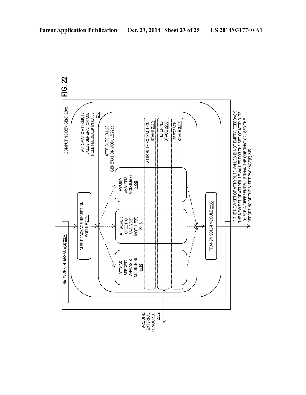 COMMUNITY-BASED DEFENSE THROUGH AUTOMATIC GENERATION OF ATTRIBUTE VALUES     FOR RULES OF WEB APPLICATION LAYER ATTACK DETECTORS - diagram, schematic, and image 24