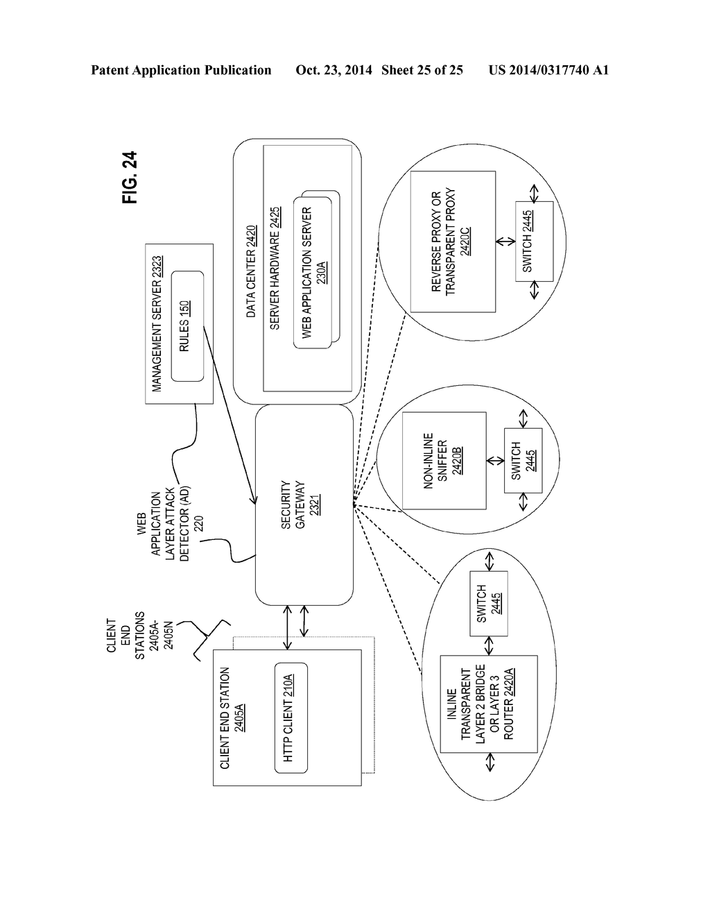 COMMUNITY-BASED DEFENSE THROUGH AUTOMATIC GENERATION OF ATTRIBUTE VALUES     FOR RULES OF WEB APPLICATION LAYER ATTACK DETECTORS - diagram, schematic, and image 26