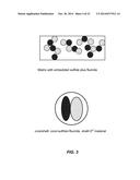 NANOSTRUCTURED MATERIALS FOR ELECTROCHEMICAL CONVERSION REACTIONS diagram and image