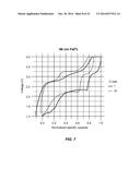 NANOSTRUCTURED MATERIALS FOR ELECTROCHEMICAL CONVERSION REACTIONS diagram and image