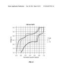 NANOSTRUCTURED MATERIALS FOR ELECTROCHEMICAL CONVERSION REACTIONS diagram and image