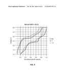 NANOSTRUCTURED MATERIALS FOR ELECTROCHEMICAL CONVERSION REACTIONS diagram and image