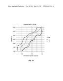 NANOSTRUCTURED MATERIALS FOR ELECTROCHEMICAL CONVERSION REACTIONS diagram and image