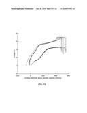 NANOSTRUCTURED MATERIALS FOR ELECTROCHEMICAL CONVERSION REACTIONS diagram and image