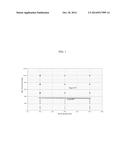 USE OF AMINES IN RECOVERY OF ACTIVE OILS diagram and image