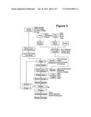 Colored or fragranced horticultural/agricultural products diagram and image