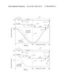 HARMONIC UNIFLOW ENGINE diagram and image