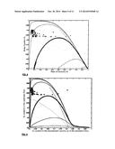 Discontinuous Regime Membrane Separation Process diagram and image