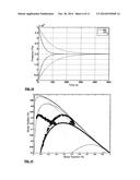 Discontinuous Regime Membrane Separation Process diagram and image