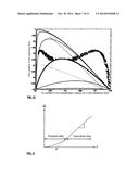 Discontinuous Regime Membrane Separation Process diagram and image